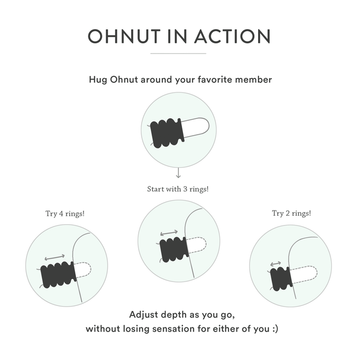 OhNut® Wearable Buffer Rings